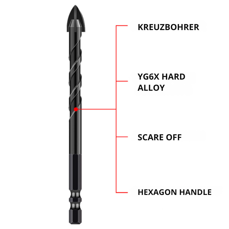 TurboDrill™ | Set di punte al carburo di tungsteno